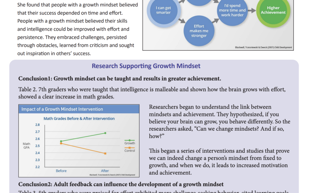 Understanding Growth Mindset